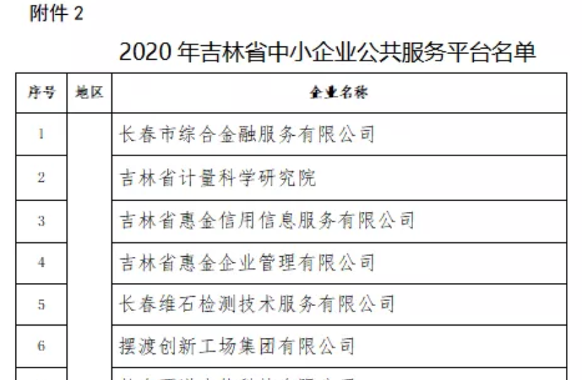 喜訊｜2021年吉林省中小企業(yè)公共服務(wù)平臺(tái)名單公示，吉林國科創(chuàng)新榮譽(yù)上榜！